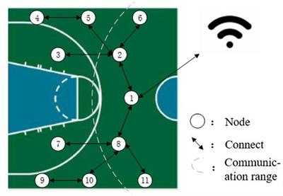 Research on the development and testing methods of physical education and agility training equipment in universities